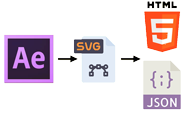 export SVG